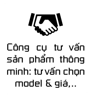 Công cụ tư vấn sản phẩm thông minh: tư vấn chọn model & giá,..